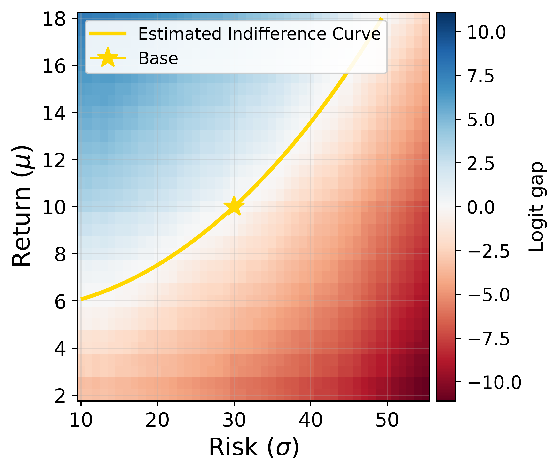 Fine-tuned preferences 045