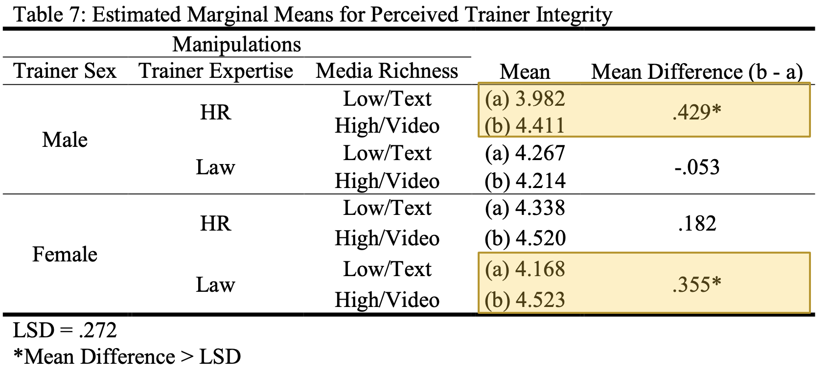 Marginal Effects 1